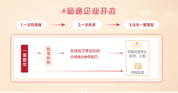 鄭州餐飲管理公司注冊流程，鄭州注冊餐飲管理公司去哪辦