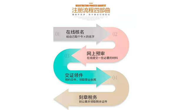 開(kāi)封當(dāng)?shù)毓咀?cè)流程